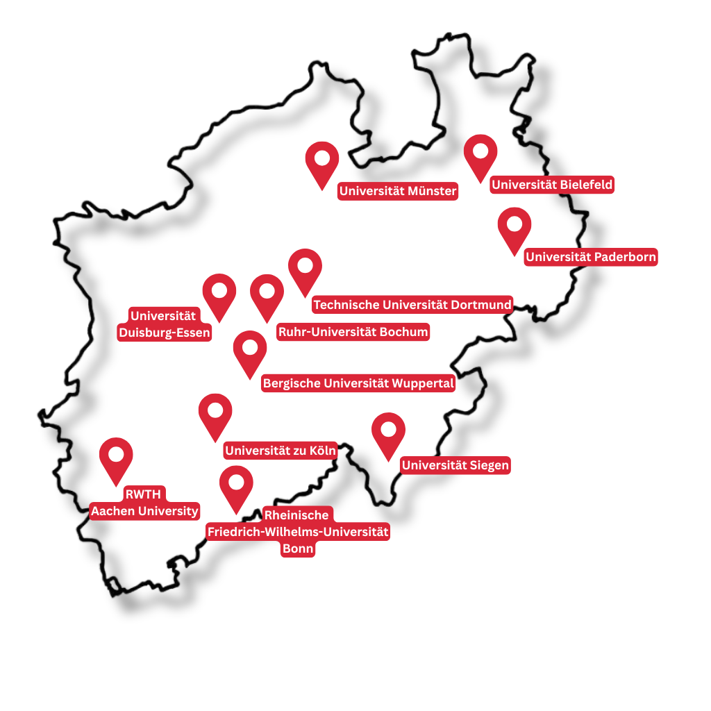 Karte von Nordrhein-Westfalen mit unseren 11 Standorten: Universität Münster, Universität Bielefeld, Universität Paderborn, Technische Universität Dortmund, Universität Duisburg-Essen, Ruhr-Universität Bochum, Bergische Universität Wuppertal, Universität zu Köln, Universität Siegen, RWTH Aachen University, Rheinische Friedrich-Wilhelms-Universität Bonn